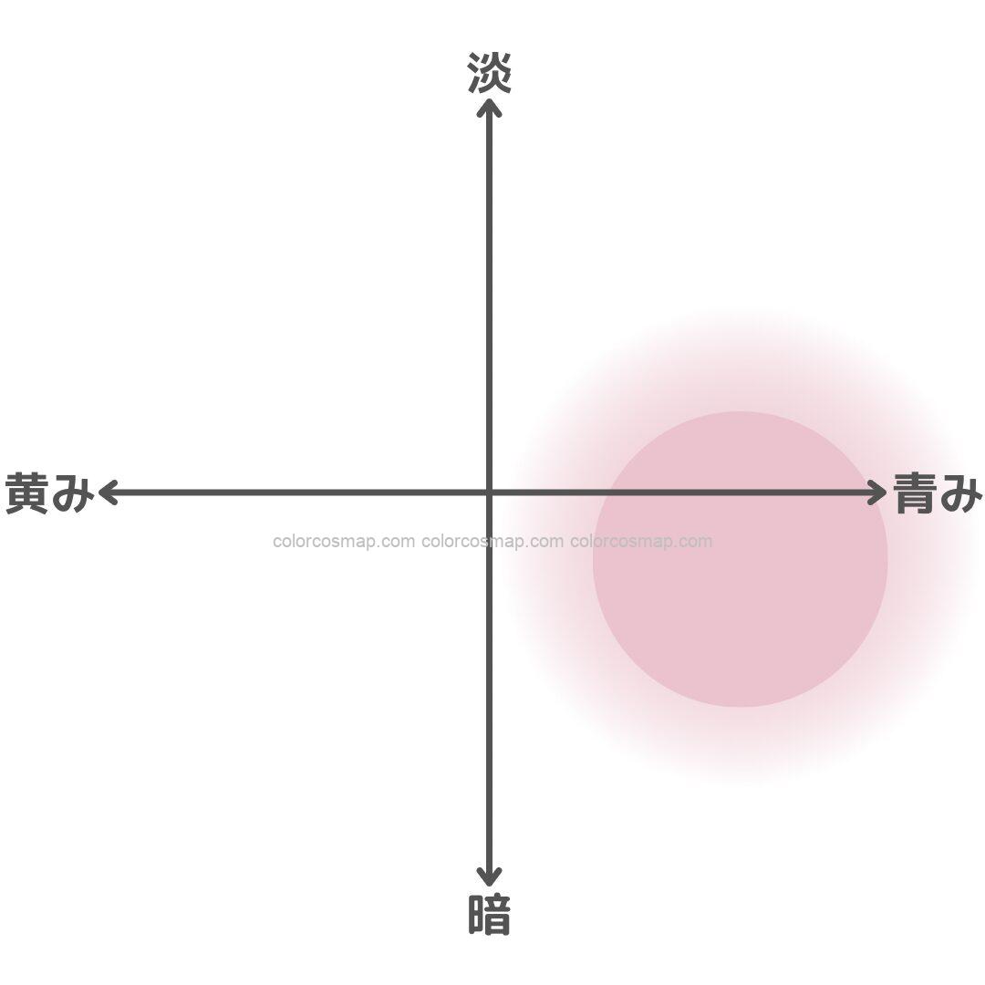 青みに強いブルベ冬さんの得意ゾーンをチャート化したもの