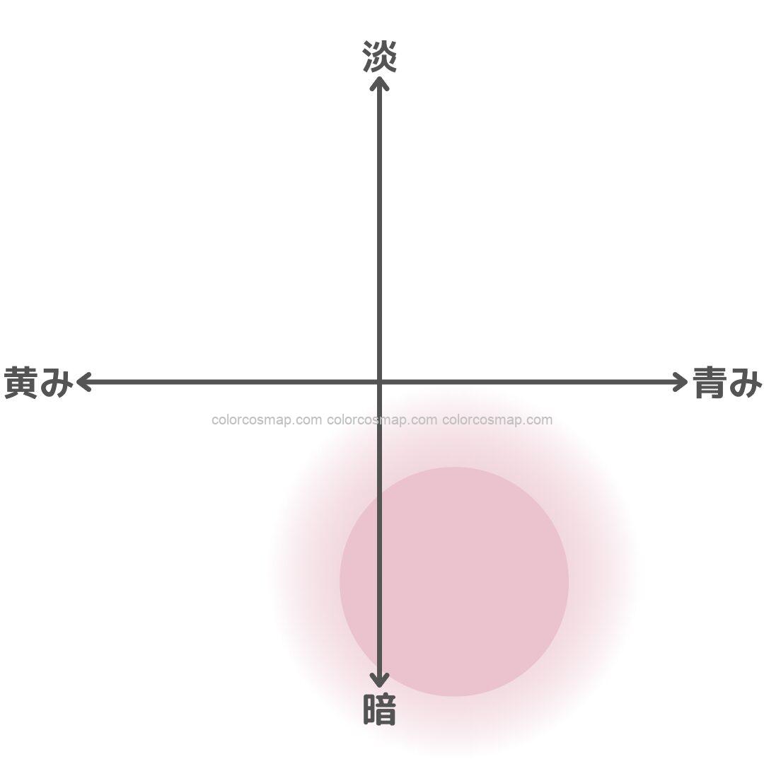 深い色に強いブルベ冬さんの得意ゾーンをチャート化したもの