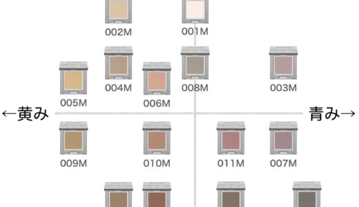 アディクション ザシングルアイシャドウ(マット)の色味を黄み・青み・明度・暗度の4軸で比較したチャート画像。パーソナルカラー(ブルベ/イエベ)別に分類