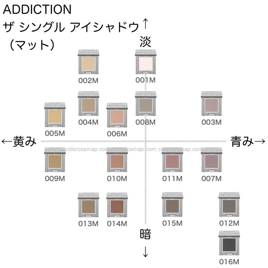 アディクション ザシングルアイシャドウ（マット）の色味を黄み・青み・明度・暗度の4軸で比較したチャート画像。パーソナルカラー（ブルベ／イエベ）別に分類