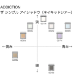 アディクション ザシングルアイシャドウ（ネイキッドシアー）の色味を黄み・青み・明度・暗度の4軸で比較したチャート画像。パーソナルカラー（ブルベ／イエベ）別に分類