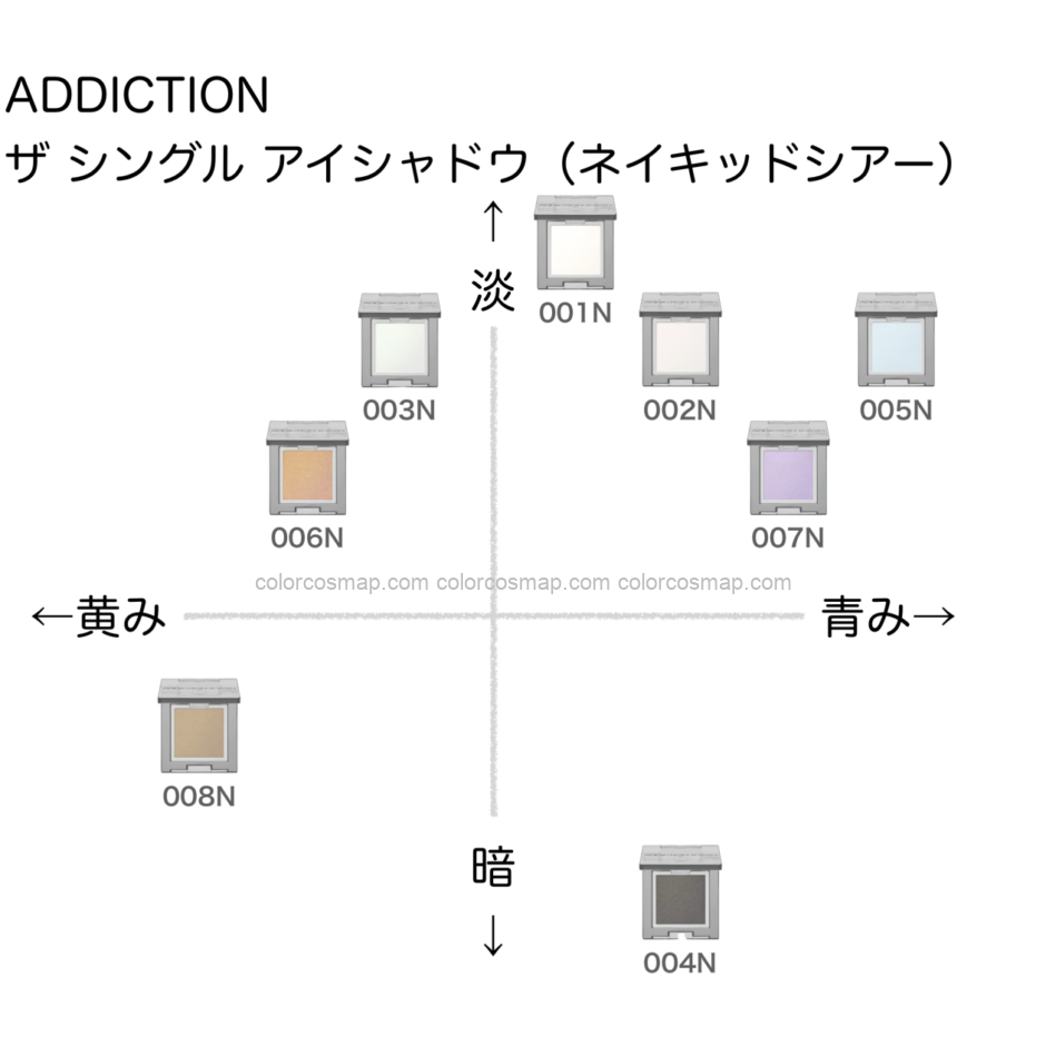 アディクション ザシングルアイシャドウ(ネイキッドシアー)の色味を黄み・青み・明度・暗度の4軸で比較したチャート画像。パーソナルカラー(ブルベ/イエベ)別に分類