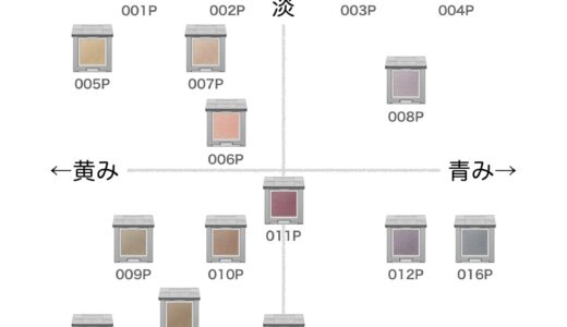 アディクション ザシングルアイシャドウ(パール)の色味を黄み・青み・明度・暗度の4軸で比較したチャート画像。パーソナルカラー(ブルベ/イエベ)別に分類