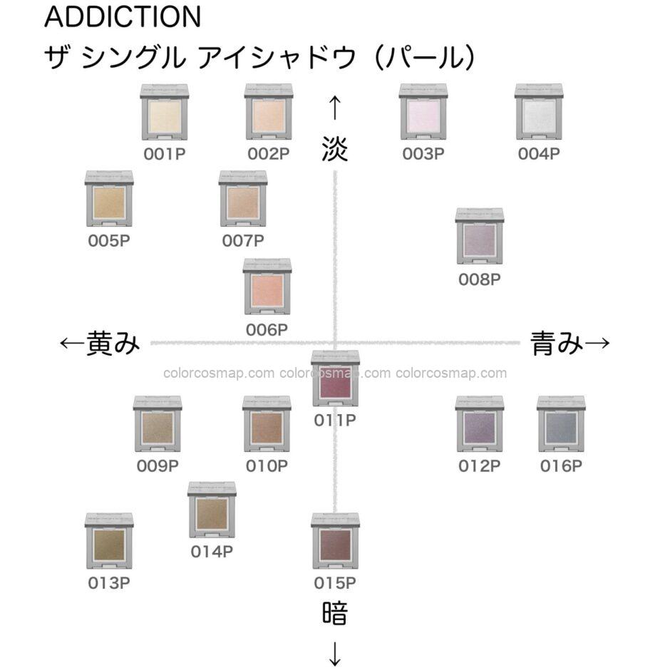 アディクション ザシングルアイシャドウ(パール)の色味を黄み・青み・明度・暗度の4軸で比較したチャート画像。パーソナルカラー(ブルベ/イエベ)別に分類