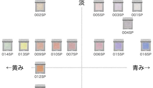 アディクション ザシングルアイシャドウ(スパークル)の色味を黄み・青み・明度・暗度の4軸で比較したチャート画像。パーソナルカラー(ブルベ/イエベ)別に分類