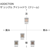 アディクション ザシングルアイシャドウ(クリーム)の色味を黄み・青み・明度・暗度の4軸で比較したチャート画像。パーソナルカラー(ブルベ/イエベ)別に分類