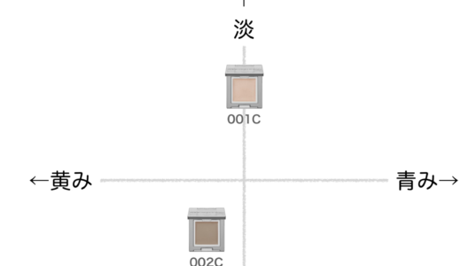 アディクション ザシングルアイシャドウ(クリーム)の色味を黄み・青み・明度・暗度の4軸で比較したチャート画像。パーソナルカラー(ブルベ/イエベ)別に分類