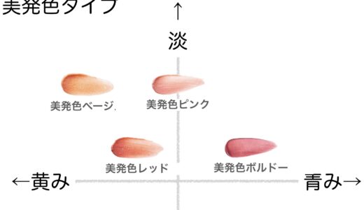 リップケアクリーム【キュレル】 全色比較|ブルベ・イエベ向きの色味をチャートで解説
