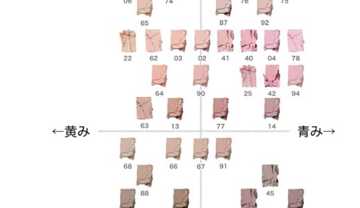 マイフェイブピースシャドウ【ホリカホリカ】ほぼ全色比較|ブルベ・イエベ向きの色味をチャートで解説