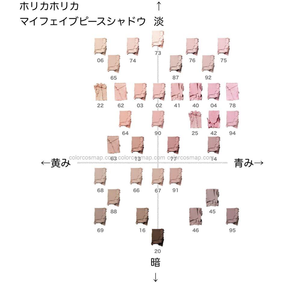 ホリカホリカ マイフェーブピースシャドウ の色味を黄み・青み・明度・暗度の4軸で比較したチャート画像。パーソナルカラー（ブルベ／イエベ）別に分類
