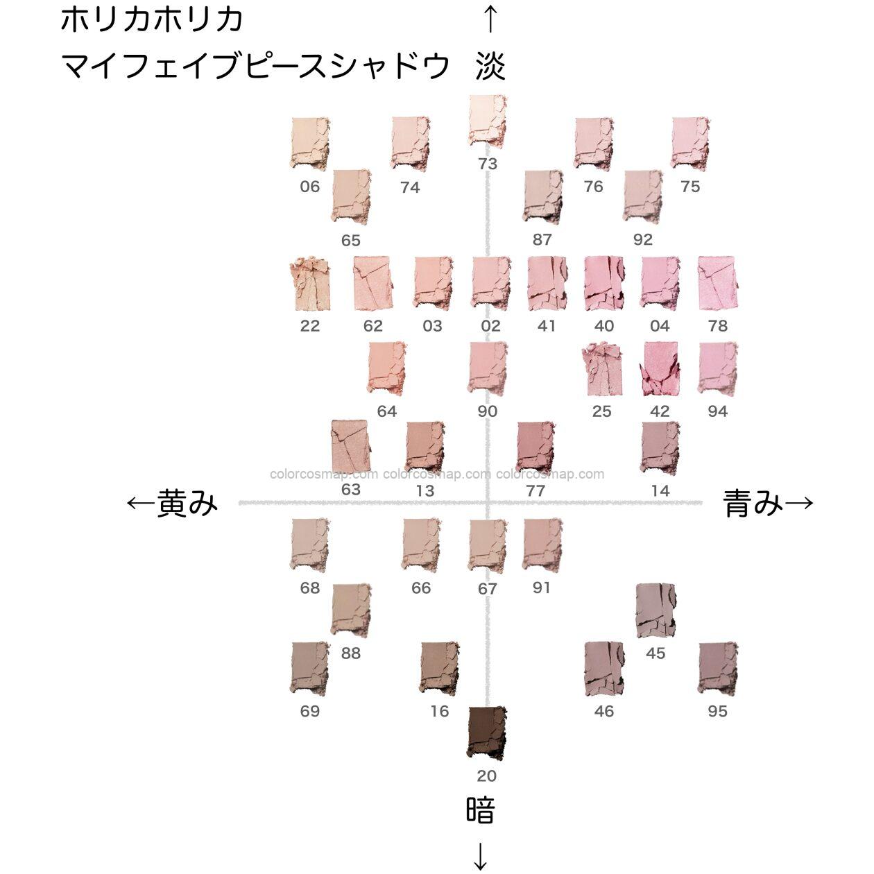 ホリカホリカ マイフェーブピースシャドウ の色味を黄み・青み・明度・暗度の4軸で比較したチャート画像。パーソナルカラー(ブルベ/イエベ)別に分類