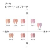 ヴィセ レイヤードフルリチークの色味を黄み・青み・明度・暗度の4軸で比較したチャート画像。パーソナルカラー(ブルベ/イエベ)別に分類