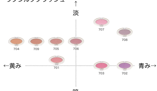 ラブシルクブラッシュ【ラカ】全色比較|ブルベ・イエベ向きの色味をチャートで解説
