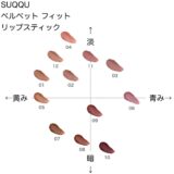 スック ベルベットフィットリップスティック の色味を黄み・青み・明度・暗度の4軸で比較したチャート画像。パーソナルカラー（ブルベ／イエベ）別に分類