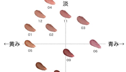 ベルベットフィットリップスティック【SUQQU】ほぼ全色比較｜ブルベ・イエベ向きの色味をチャートで解説