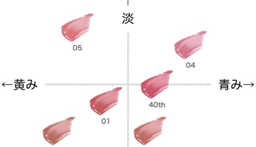 下のソーシャルリンクからフォロー