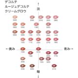 ルージュデコルテ クリームグロウ の色味を黄み・青み・明度・暗度の4軸で比較したチャート画像。パーソナルカラー（ブルベ／イエベ）別に分類