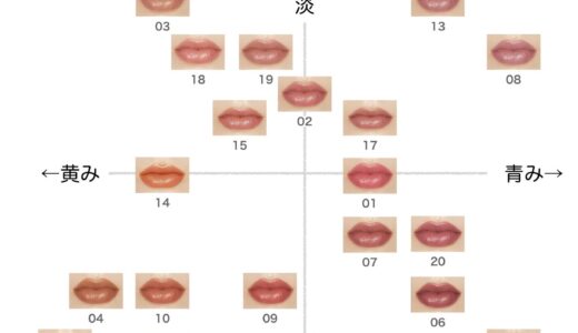 リップモンスター【ケイト】ほぼ全色比較｜ブルベ・イエベ向きの色味をチャートで解説
