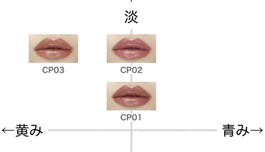 下のソーシャルリンクからフォロー