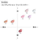 スック コンプレクションフェイスカラー の色味を黄み・青み・明度・暗度の4軸で比較したチャート画像。パーソナルカラー(ブルベ/イエベ)別に分類