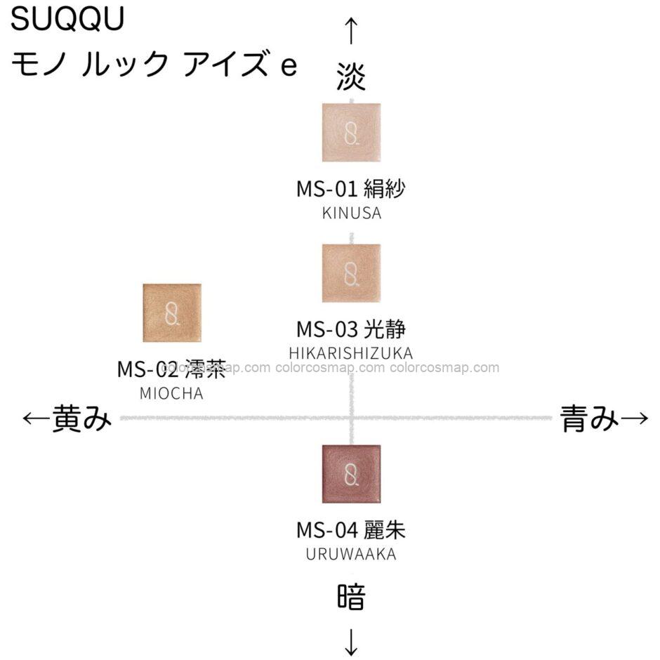 スック モノルックアイズe の色味を黄み・青み・明度・暗度の4軸で比較したチャート画像。パーソナルカラー（ブルベ／イエベ）別に分類