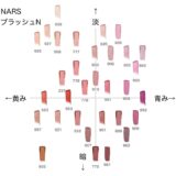 ナーズ ブラッシュN の色味を黄み・青み・明度・暗度の4軸で比較したチャート画像。パーソナルカラー(ブルベ/イエベ)別に分類