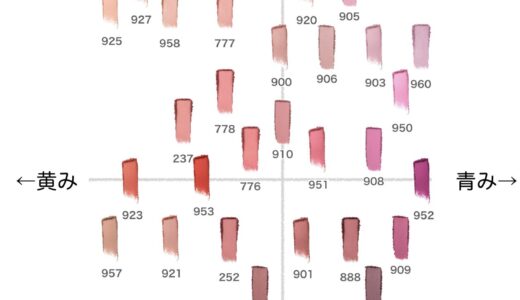 ブラッシュN【NARS】ほぼ全色比較｜ブルベ・イエベ向きの色味をチャートで解説