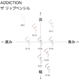 アディクション ザリップペンシル の色味を黄み・青み・明度・暗度の4軸で比較したチャート画像。パーソナルカラー(ブルベ/イエベ)別に分類