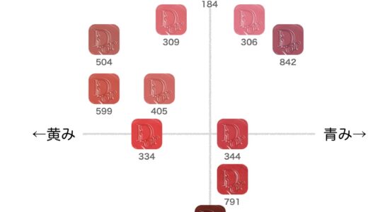 ディオール アディクト グラス リップスティック ほぼ全色比較｜ブルベ・イエベ向きの色味をチャートで解説【Dior】