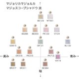 マジョリカマジョルカ マジョスコープシャドウの色味を黄み・青み・明度・暗度の4軸で比較したチャート画像。パーソナルカラー(ブルベ/イエベ)別に分類