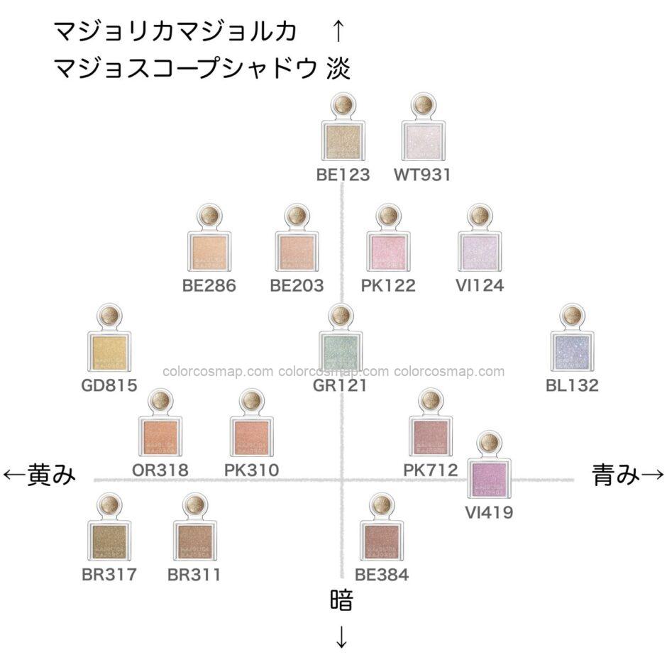 マジョリカマジョルカ マジョスコープシャドウの色味を黄み・青み・明度・暗度の4軸で比較したチャート画像。パーソナルカラー（ブルベ／イエベ）別に分類