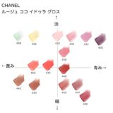 シャネル ルージュココイドゥラグロス の色味を黄み・青み・明度・暗度の4軸で比較したチャート画像。パーソナルカラー（ブルベ／イエベ）別に分類