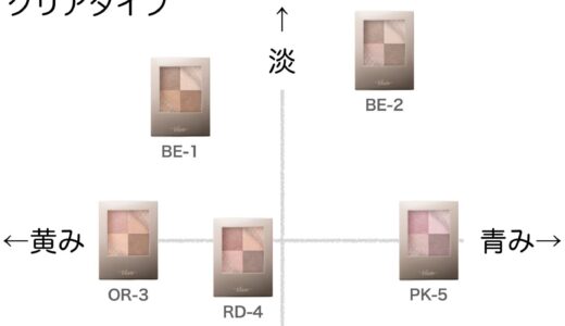 ニュアンスデューイクリエイター クリアタイプ【ヴィセ】全色比較｜ブルベ・イエベ向きの色味をチャートで解説