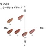 スック ブラーリクイドリップ の色味を黄み・青み・明度・暗度の4軸で比較したチャート画像。パーソナルカラー(ブルベ/イエベ)別に分類