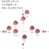 ジルスチュアート リップ&チーク ブルーミングシフォン の色味を黄み・青み・明度・暗度の4軸で比較したチャート画像。パーソナルカラー（ブルベ／イエベ）別に分類