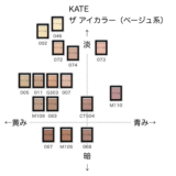 ケイト ザ アイカラー（ベージュ系）の色味を黄み・青み・明度・暗度の4軸で比較したチャート画像。パーソナルカラー（ブルベ／イエベ）別に分類