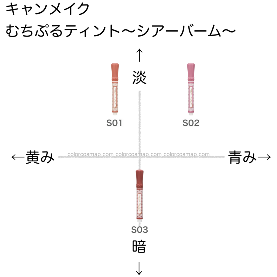 この図は、キャンメイク むちぷるティント〜シアーバーム〜を「黄み・青み」「明るさ・くすみ」などの軸で分類した色味マップです。 パーソナルカラーの傾向や、似合いやすい方向性を選ぶ参考にしてください。